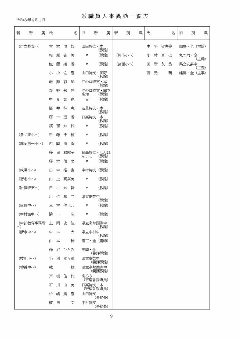 高知県教職員の人事異動【県立学校】 9/16