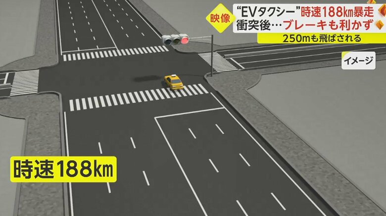 急加速し時速188kmに