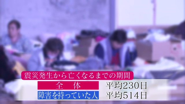 長引く避難生活などで身体への負担が蓄積され体調が徐々に悪化し