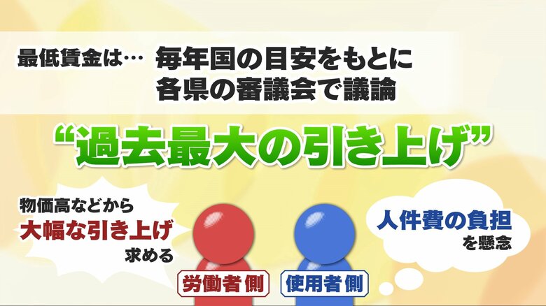 労使双方の意見対立