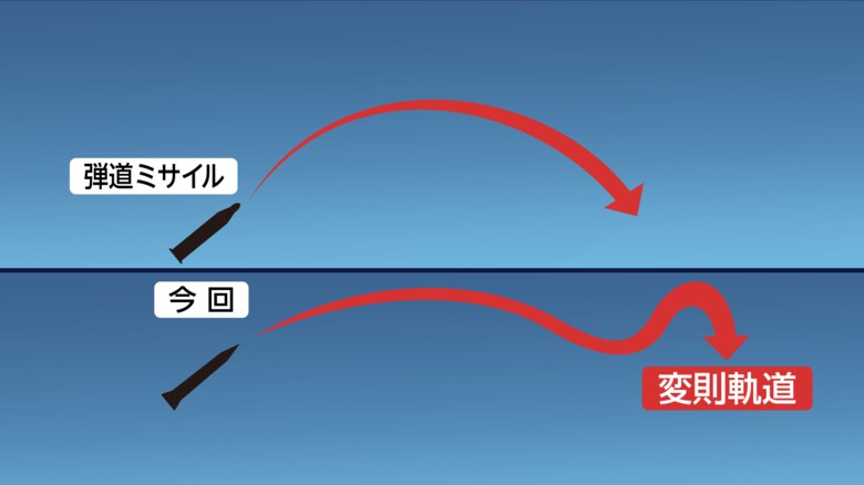 不規則な軌道で飛ぶために迎撃が難しくなると考えられる