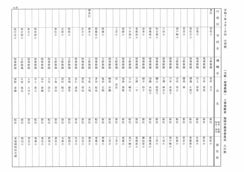 4月1日付小学校（主幹・指導教諭）人事異動表　入の部