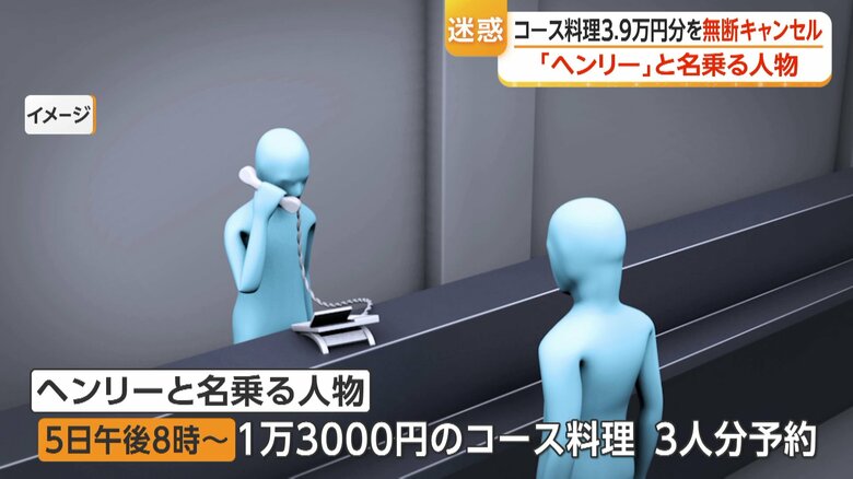 「ヘンリー」と名乗る人物がホテルのフロント経由で予約