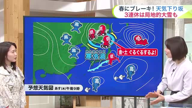 【菅井さんの天気予報 18日(水)】春に急ブレーキ！あすから天気が下り坂…3連休はドカ雪の所も…降雪最大40センチ