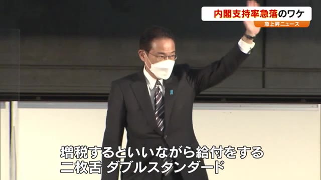 岸田内閣支持率急落のナゼ 大きな不祥事はなく…政財界・市民の意見は【急上昇ニュース 岡山・香川】 放送局のニュース 日本気象協会