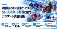 公営競技のクレジットカード利用実態を調査。91.0％が月5万円未満、84.3％が「1枚」を利用