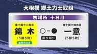 錦木（岩手・盛岡市出身）　一意に寄り切り勝ち　大相撲初場所10日目