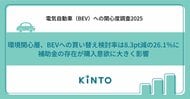 【電気自動車（BEV）関心度調査2025】 環境関心層、BEVへの買い替え検討率は8.3pt減の26.1%に。 補助金の存在が購入意欲に大きく影響