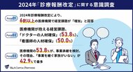 【2024年施行された診療報酬改定、医療法人にその影響を調査】