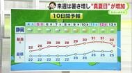 ダブル台風が発生　静岡県内への影響は　来週は暑さアップ　真夏日多くなる予想　【静岡・ただいま天気  7/3】】