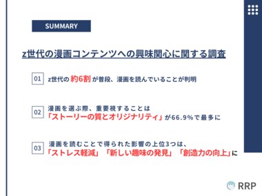 【z世代の漫画コンテンツへの興味関心に関する調査】漫画を選ぶ際、「ストーリーの質とオリジナリティ」が最重要項目に