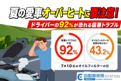 【自動車保険値上げの家計負担】9割が恐れる猛暑トラブルと、4割が陥る「愛車オーバーヒート」の盲点