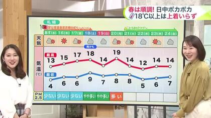 北海道【菅井さんの天気予報 14日(火)】札幌はソメイヨシノ開花カウントダウン…見ごろはいつ？北のサクラはあっという間に満開！