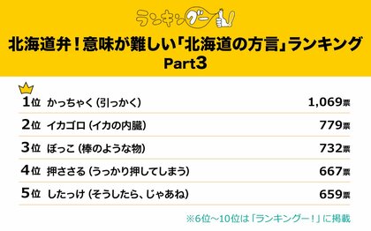 意味が難しい「北海道の方言」ランキングを調査!1位の「かっちゃく」の意味とは?