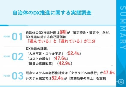 【自治体のDX推進に関する実態調査】自治体のDX推進、約5割が遅れを自覚。人材やコスト面で課題