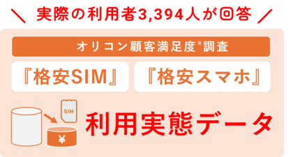 ＼ 実際の利用者3,394人が回答 ／『格安SIM』『格安スマホ』利用実態データ■携帯料金の支払いに設定しているクレジットカード 「楽天カード」が最多（オリコン顧客満足度(R)調査）