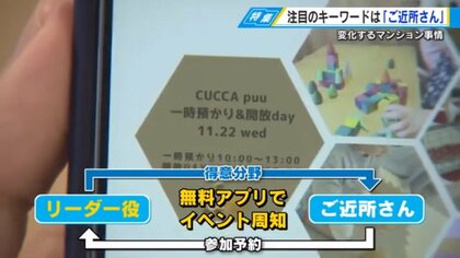 「ご近所づきあい」をアプリで創る　子育てサークルなどの共助システム構築をマンション事業者が支援【広島発】
