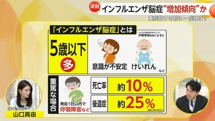 【解説】インフルエンザ脳症“増加傾向”か　重症化する前に早期発見を…「視線が合わない」「異常に怖がる」など4つのポイント　死亡率は約10％