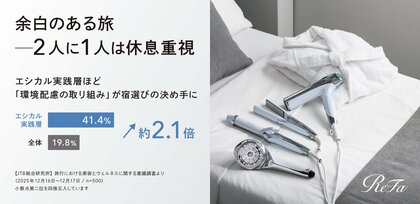 2人に1人は休息重視──“詰め込み旅”から“余白のある旅”へ。宿選びの新基準“エシカル×美容”品質が決め手に。