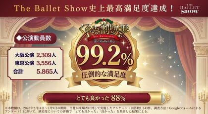 クラファン850万円達成！エンタメバレエ『くるみ割り人形 The Ballet Show』全5公演で5,865人動員、観客満足度99.2％*の史上最高記録で閉幕！5月公演限定でネレア復帰出演も決定！