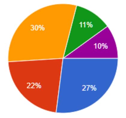 【100人調査】エアコンクリーニングの本音｜90％が「何らかの不安」を抱えていた