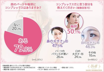 ある工夫で美人に変身できる 1 137人の女性のコンプレックス大調査 お金