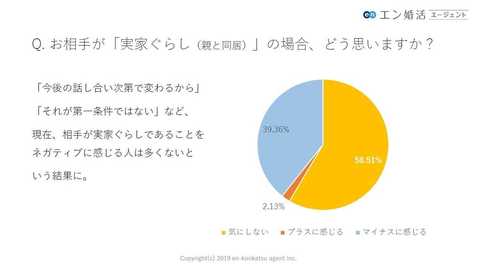 親と暮らす 中年未婚者 が増加 彼らはなぜ同居を選ぶのか