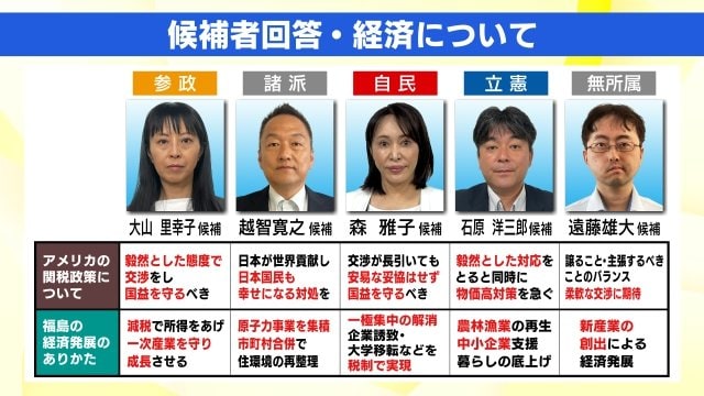 5人の候補の訴え
