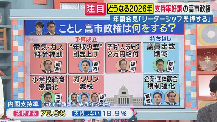各党提案の予算案（関西テレビ「旬感LIVE とれたてっ！より）