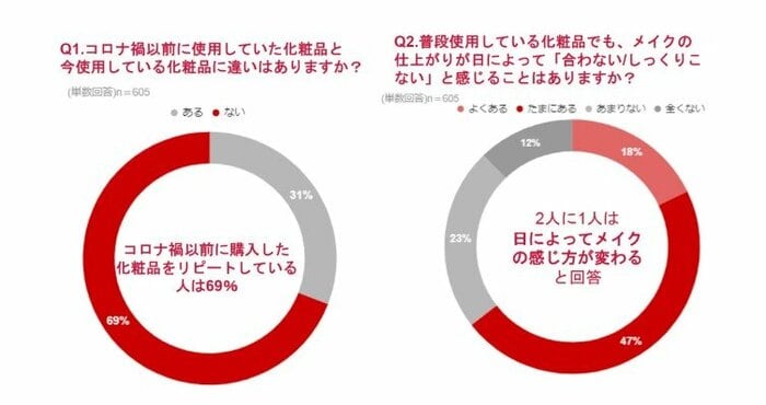 伊勢半調べ(画像提供:伊勢半)