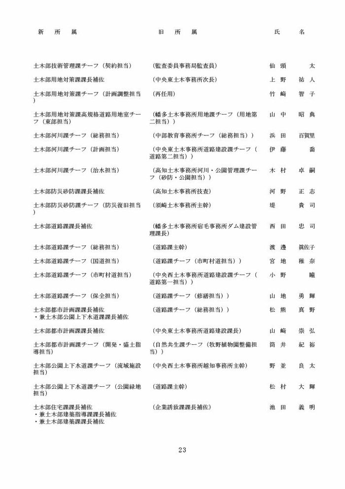 高知県人事異動・知事部局（1～3等級）23/40