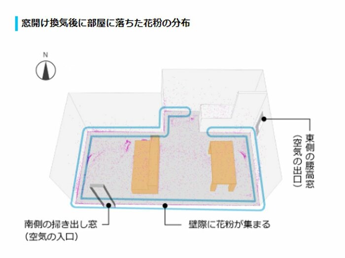 提供:ダイキン工業株式会社