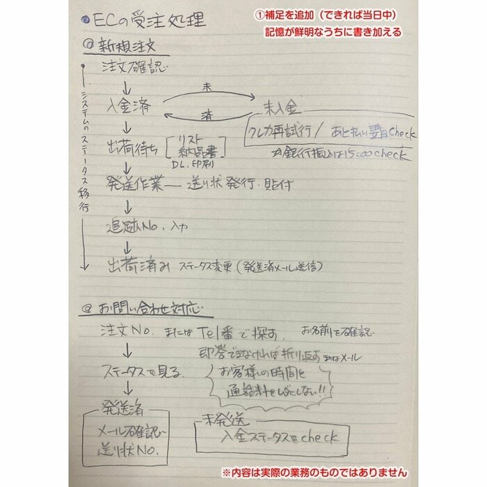 さらに追記したメモの一例(画像提供:大栗紙工)