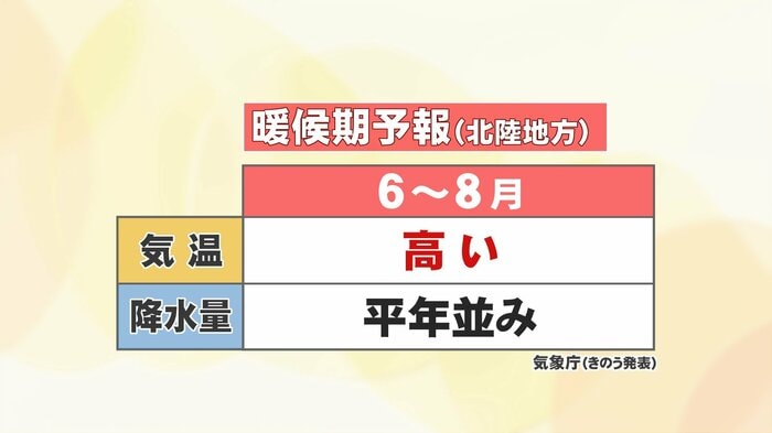 北陸地方の暖気予報