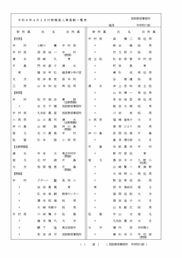 高知県教職員の人事異動【中学校】 14/15