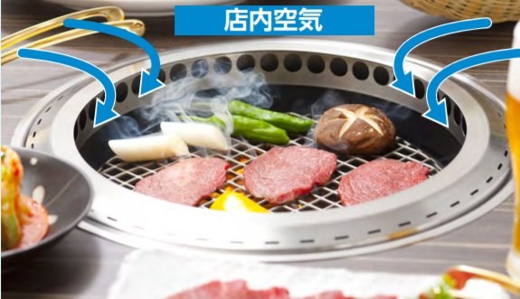 無煙ロースター(シンポHP)