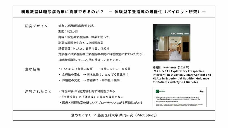 料理体験が行動変容を生む？食のおくすり×藤田医科大学、糖尿病患者のHbA1c改善を示唆する体験型プログラムのパイロット研究を発表