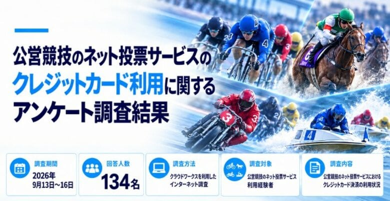 公営競技のクレジットカード利用実態を調査。91.0％が月5万円未満、84.3％が「1枚」を利用