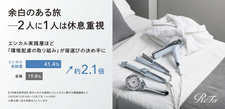 2人に1人は休息重視──“詰め込み旅”から“余白のある旅”へ。宿選びの新基準“エシカル×美容”品質が決め手に。