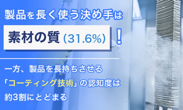 製品を長く使う決め手は「素材の質（31.6%）」！一方、製品を長持ちさせる「コーティング技術」の認知度は約3割にとどまる
