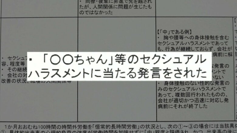 職場で「ちゃん」付け“セクハラ”に?同僚男性に22万円の賠償命令 専門家「職場に適した呼称ではない」と指摘 「くん」付けは“セクハラ”になる?|FNNプライムオンライン