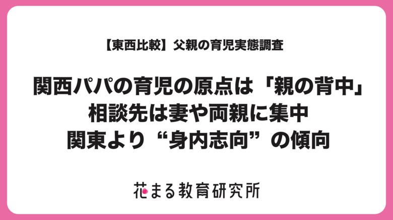 【東西比較】関西パパは“親の背中”が育児の原点、相談先は妻・両親　関東より“身内志向”が強い傾向、しかし東西ともに悩みは9割超で孤独3割　～花まる教育研究所 第2弾調査「父親の育児実態調査＠関西」～