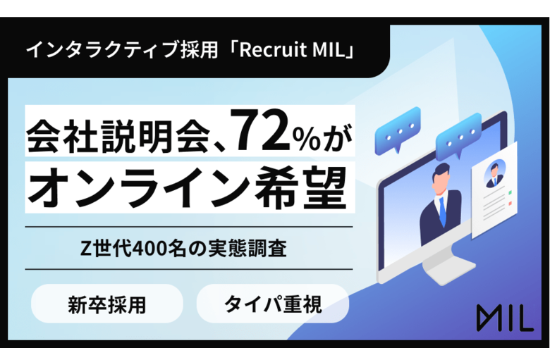 【Z世代400名調査】就活生の72%が新卒向け会社説明会において、「オンライン」を重視すると回答
