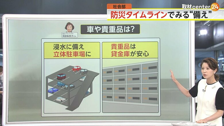 車や貴重品の台風対策