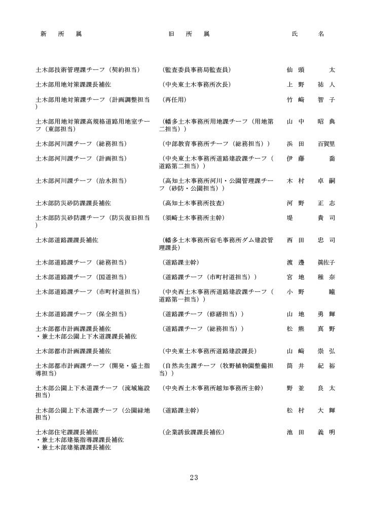 高知県人事異動・知事部局（1～3等級）23/40