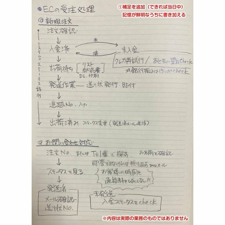 さらに追記したメモの一例（画像提供：大栗紙工）