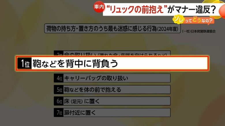 日本民営鉄道協会による「電車内の迷惑行為ランキング」