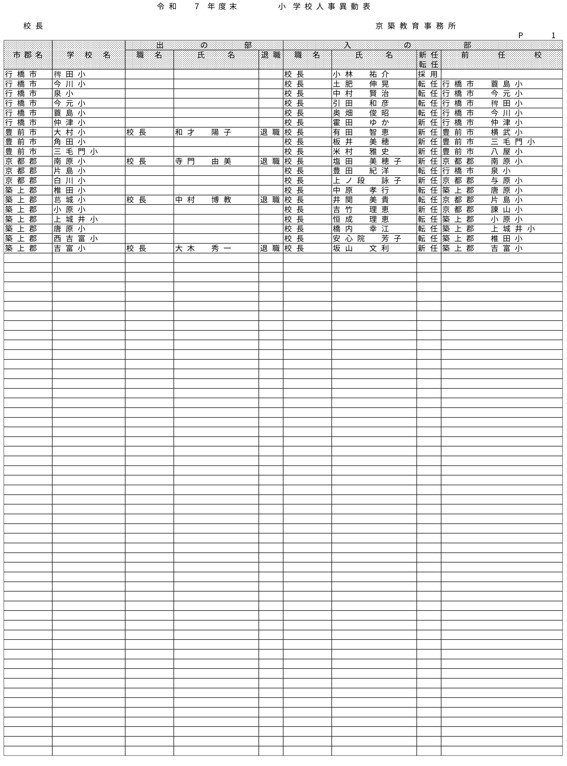 （京築教育事務所／小・中・義務教育学校）