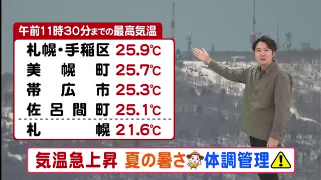 【北海道の天気 6日(水)】連休最終日は各地で今年一番の暑さ！気温変化大きく体調の管理に注意を！