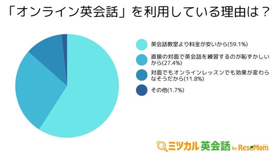 その他として オファー 英語